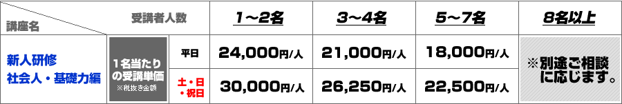 社会人基礎力研修 アイルキャリアカレッジ 株式会社アイル