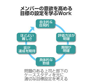 管理職基礎研修の目的・ねらい