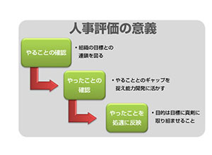 評価者研修の目的・ねらい