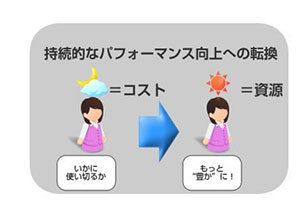 管理職のタイムマネジメント研修の目的・ねらい