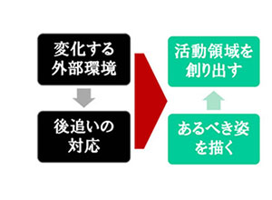 段取り研修の目的・ねらい