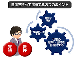 OJT研修の目的・ねらい