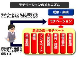 現場のモチベーション向上研修の目的・ねらい
