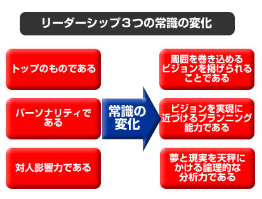 リーダーシップ研修の目的・ねらい