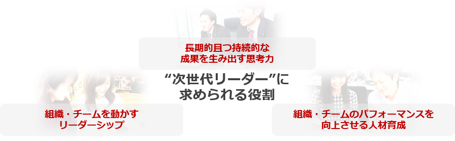 次世代リーダーに求められる役割