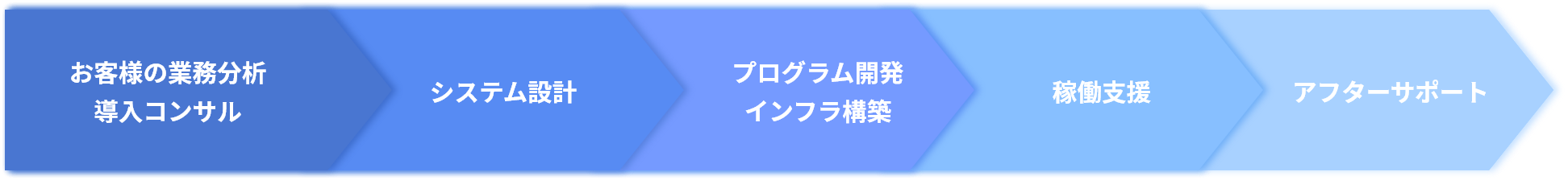 業務内容